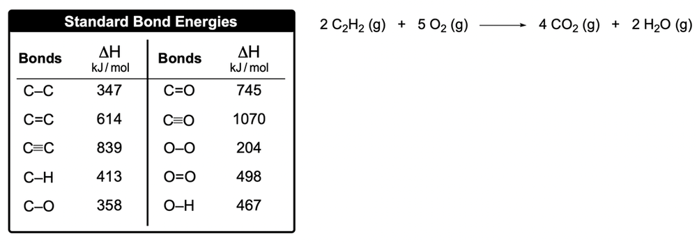 Table of standard bond energies for various bonds and reaction equation for acetylene combustion.