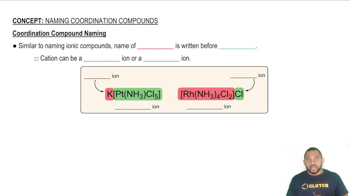 Coordination Compound Naming