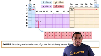 The Electron Configuration Example