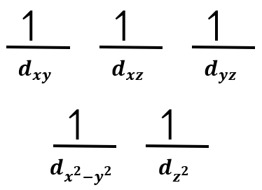 Crystal field energy-level diagram for tetrahedral complex [CoCl4]2− showing unpaired electrons.