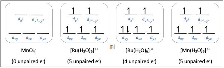 Crystal field-energy level diagram for MnO4−, [Ru(H2O)6]2+, [Ru(H2O)6]3+, [Mn(H2O)6]2+.