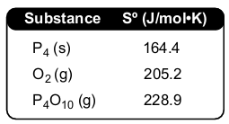 Table showing standard molar entropy values for P4 (164.4), O2 (205.2), and P4O10 (228.9) in J/mol·K.