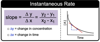 instantaneous rate of change formula