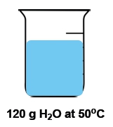 Beaker with 120 g of water at 50°C, illustrating thermal energy flow.