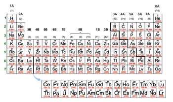 chromium atomic mass