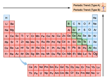 Periodic Trend: Cumulative - Video Tutorials & Practice Problems