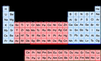 Periodic Table Representative Elements Transition Metals