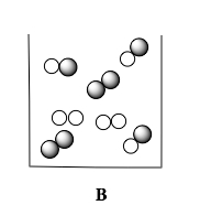 Container B displays shaded A2 and unshaded B2 gas molecules for Le Chatelier's Principle.