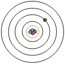 Diagram of an atom showing electron orbits, relevant for identifying principal quantum number n.