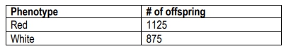 Table showing F2 phenotypic ratios of red and white plants in a genetics study.