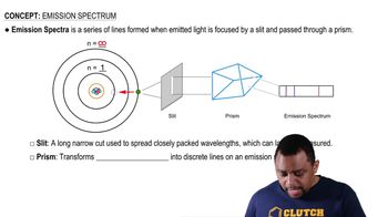 Emission Spectrum (Simplified) Concept 1