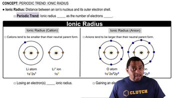 Periodic Trend: Ionic Radius (Simplified) Concept 1