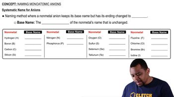 Naming Monoatomic Anions Concept 1