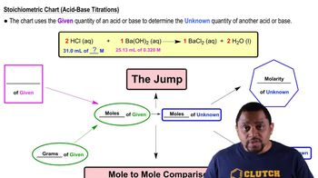 Strong Acid Strong Base Titrations (Simplified) Concept 2