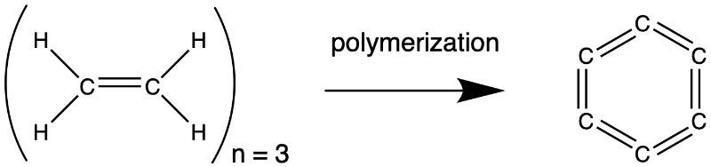 Ethene polymerization illustration showing three ethene units forming a cyclic structure.