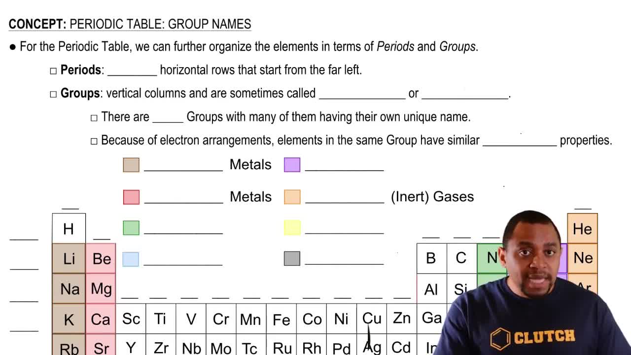 Periodic Table: Group Names