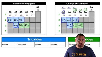 Polyatomic Ions