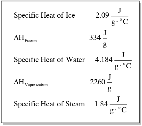 Table listing specific heat and enthalpy values: ice 2.09 J/g°C, fusion 334 J/g, water 4.184 J/g°C, vaporization 2260 J/g, steam 1.84 J/g°C.