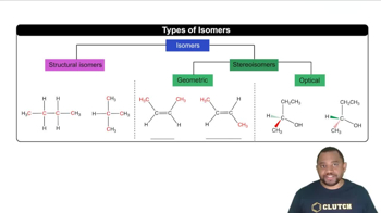 Types of Isomers Concept 3