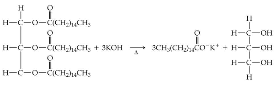 Chemical reaction diagram illustrating triacylglycerol hydrolysis, showing reactants, products, and hydroxide ions.
