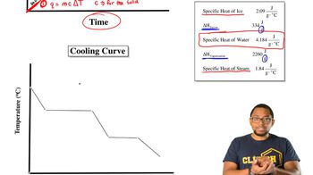 The Cooling Curve