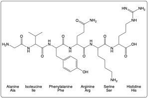 Peptide structure with amino acids: Ala, Ile, Phe, Arg, Ser, His.