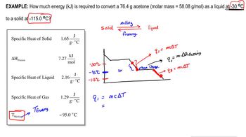 Heating and Cooling Curves