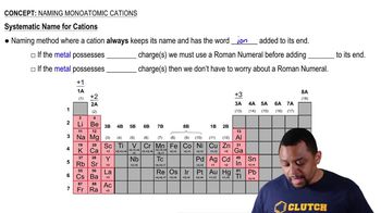 Naming Monoatomic Cations Concept 1