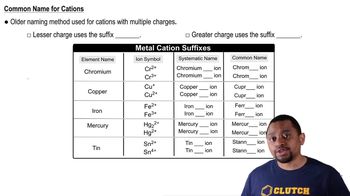 Naming Monoatomic Cations Concept 2