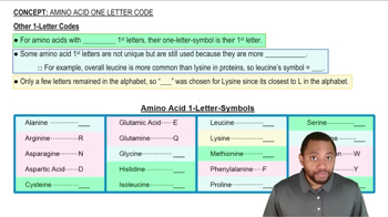 Other 1-Letter Codes Concept 2