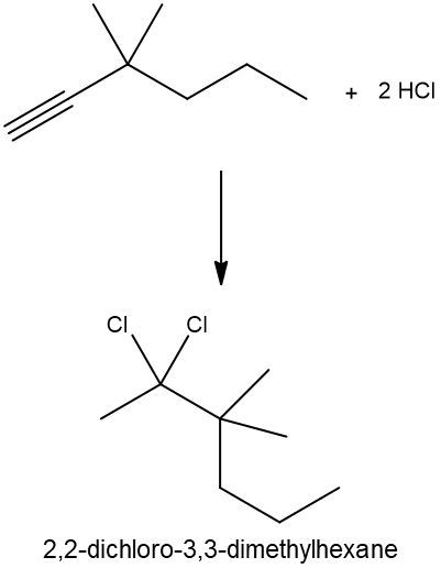 reaction