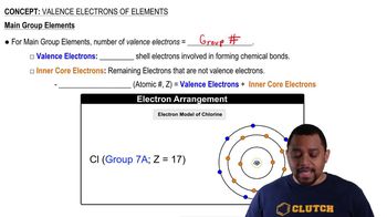 Valence Electrons of Elements (Simplified) Concept 1