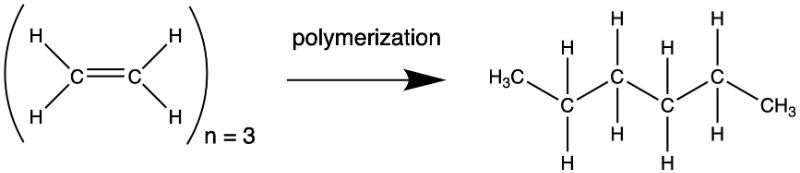 Ethene polymerization illustration showing three ethene units forming a branched polyethylene structure.