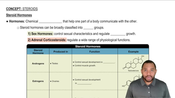 Steroids Concept 4