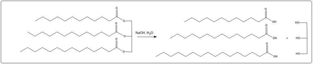 Base-catalyzed hydrolysis of triacylglycerol with palmitic, lauric, and myristic acids.