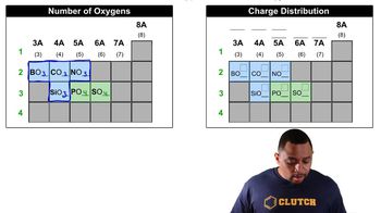 Polyatomic Ions