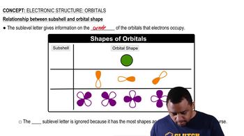 Electronic Structure: Orbitals Concept 1