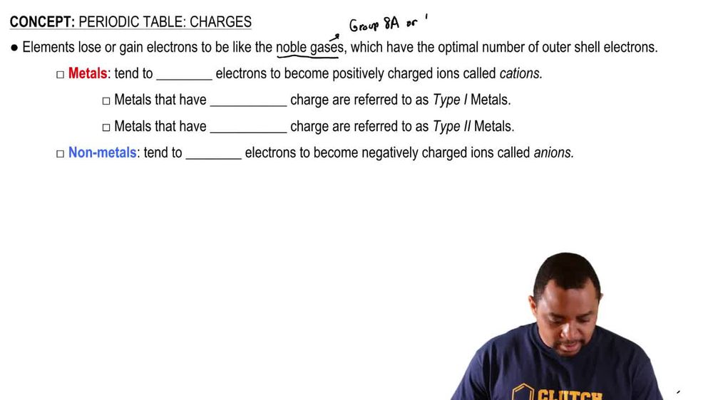 periodic table with element electron charges