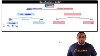 Classification of Matter