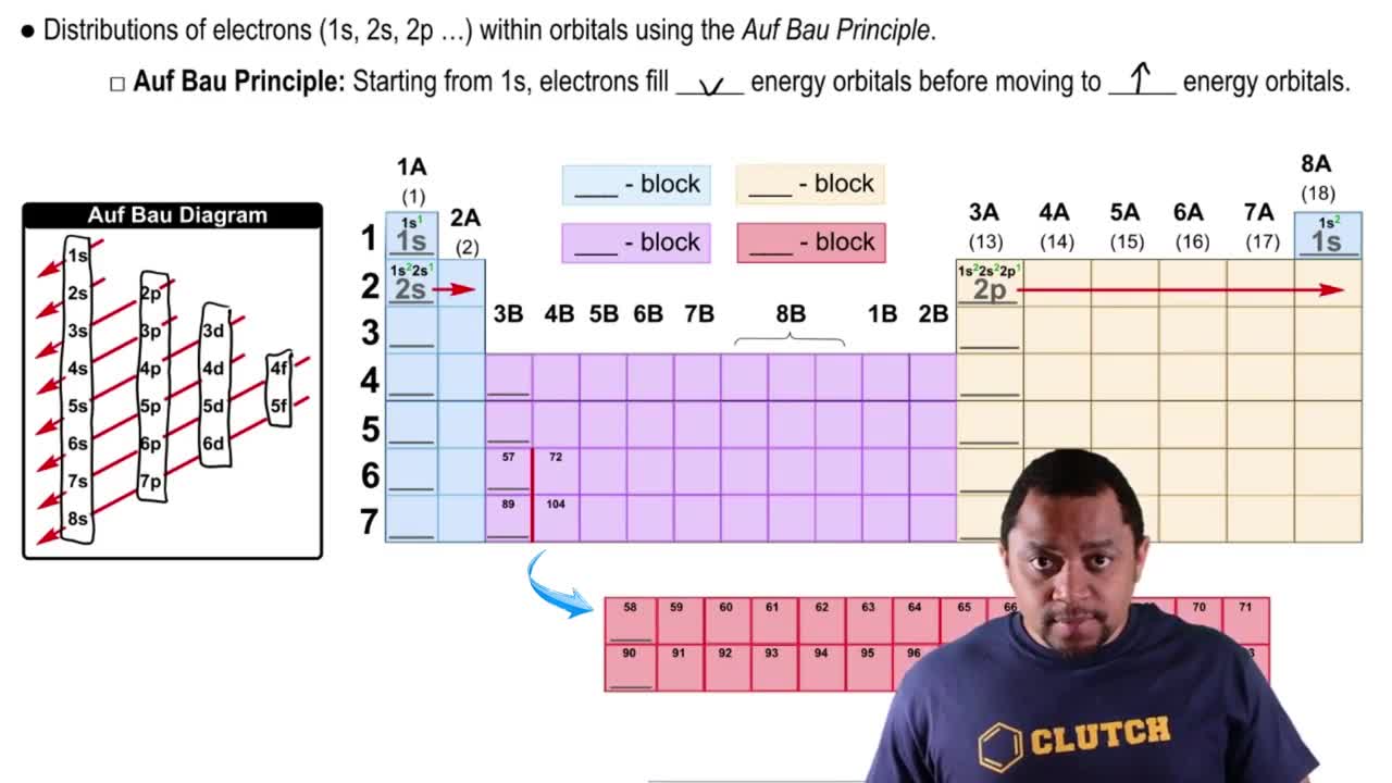 The Electron Configuration (Simplified) Concept 3