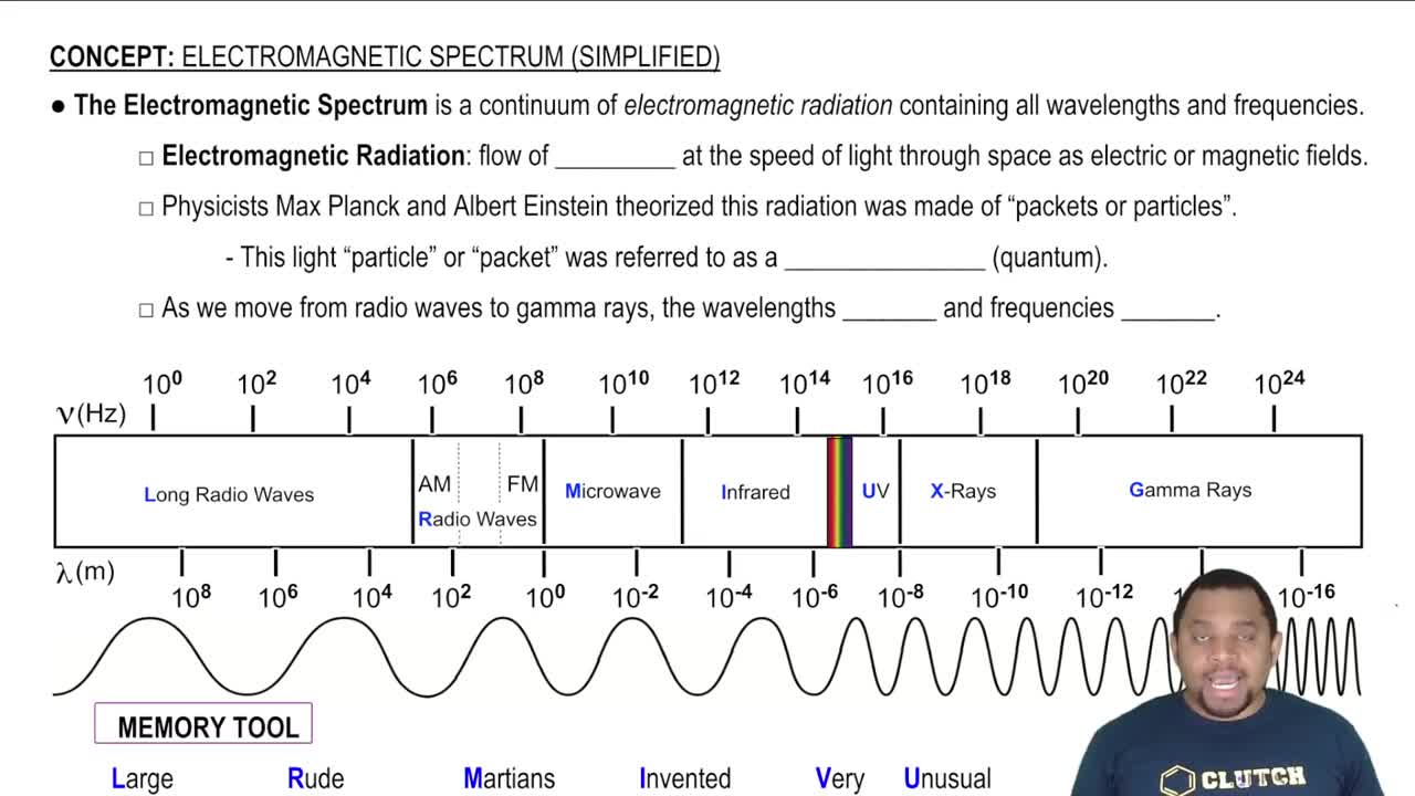 Electromagnetic Spectrum (Simplified) Concept 1