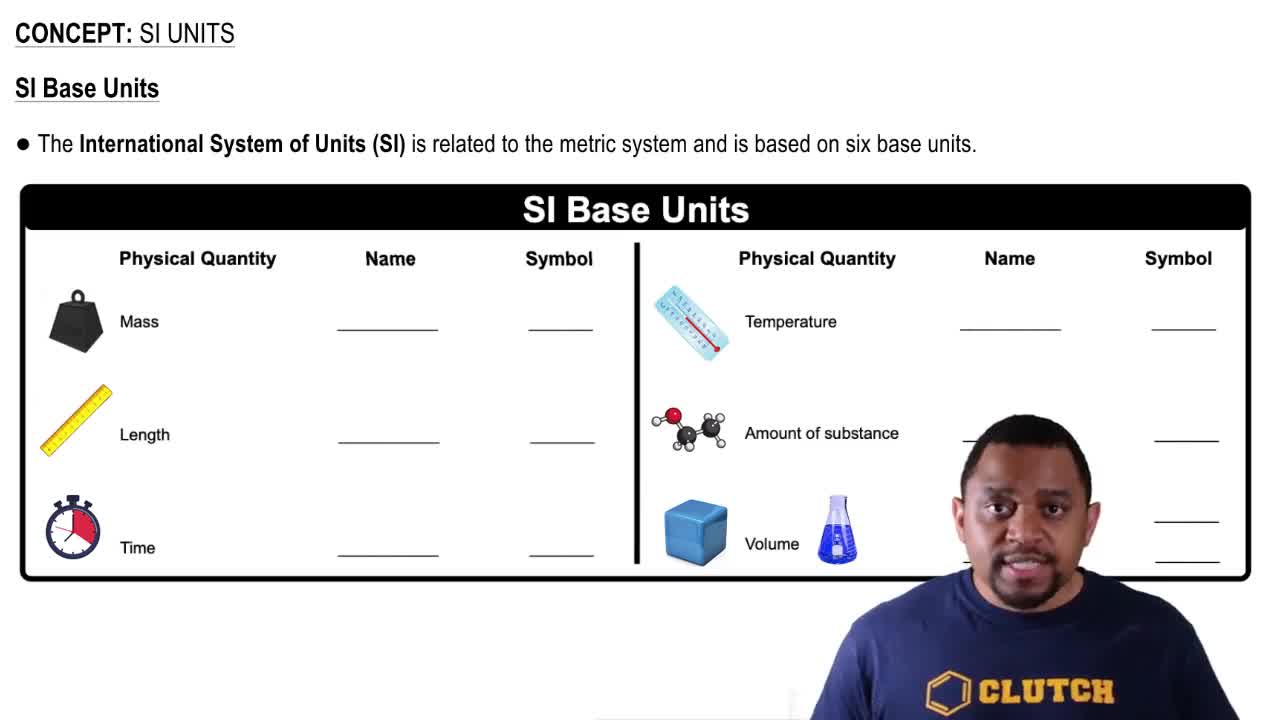 SI Units (Simplified) Concept 1