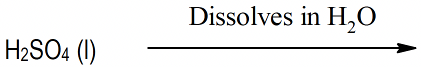 Chemical equation showing sulfuric acid dissolving in water with an arrow indicating dissociation into ions.