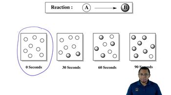 Rate of Reaction Concept 2