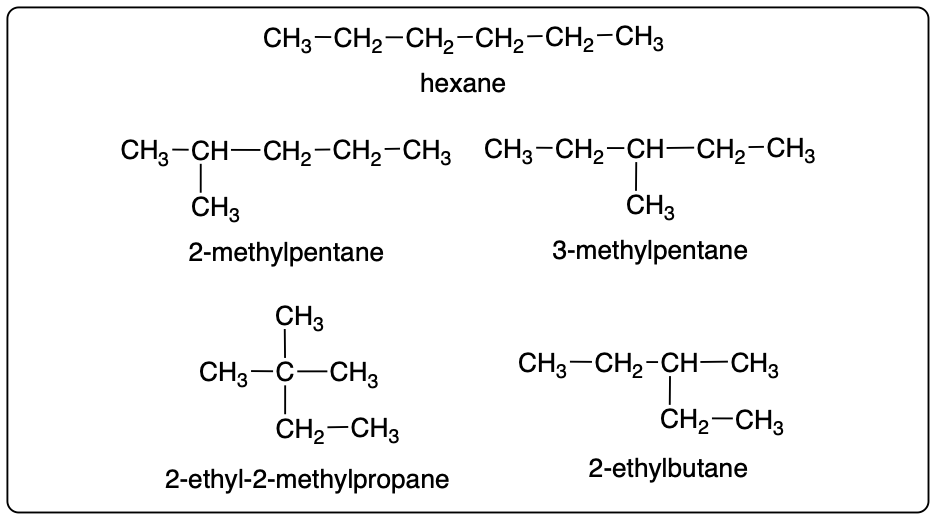 Structural isomers of C6H14 with IUPAC names and formulas.