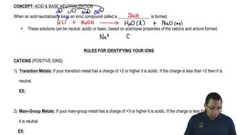 Ionic Salts (Simplified) Concept 1