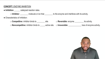 Enzyme Inhibition Concept 1