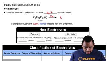 Electrolytes (Simplified) Concept 3