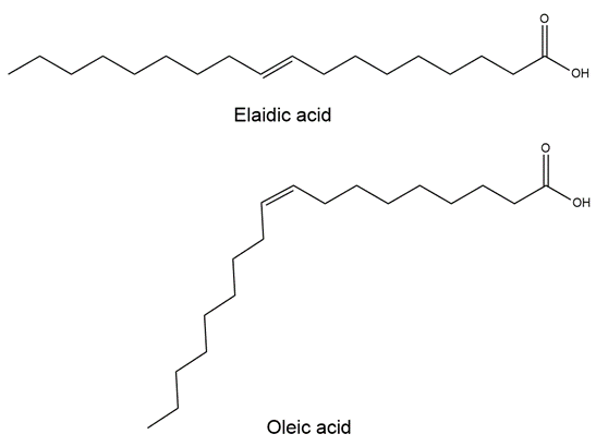 Structures of elaidic acid (trans-isomer) and oleic acid (cis-isomer) for stereoisomer comparison.