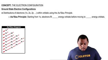 The Electron Configuration (Simplified) Concept 2